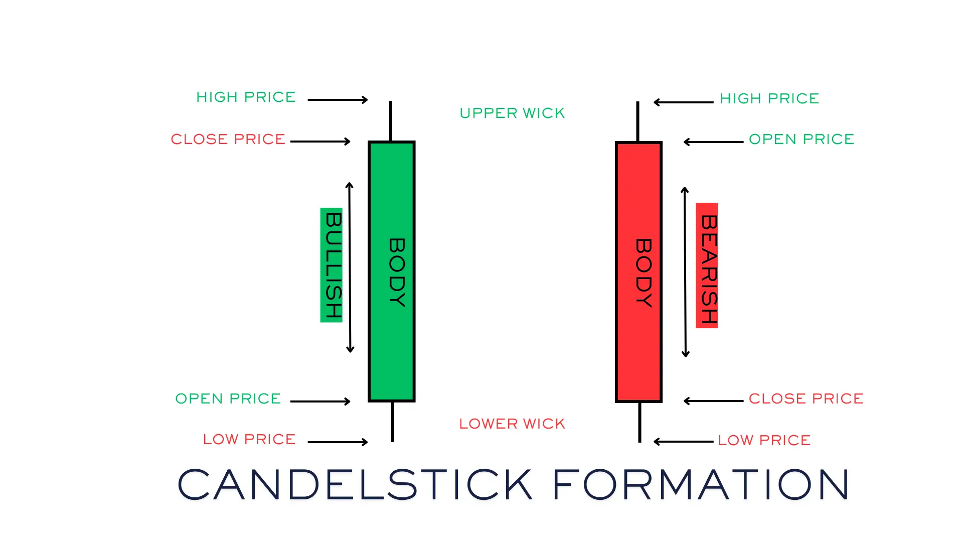 1_candelstick formation