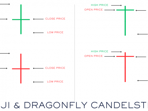 DOJI CANDLE  DRAGONFLY DOJI