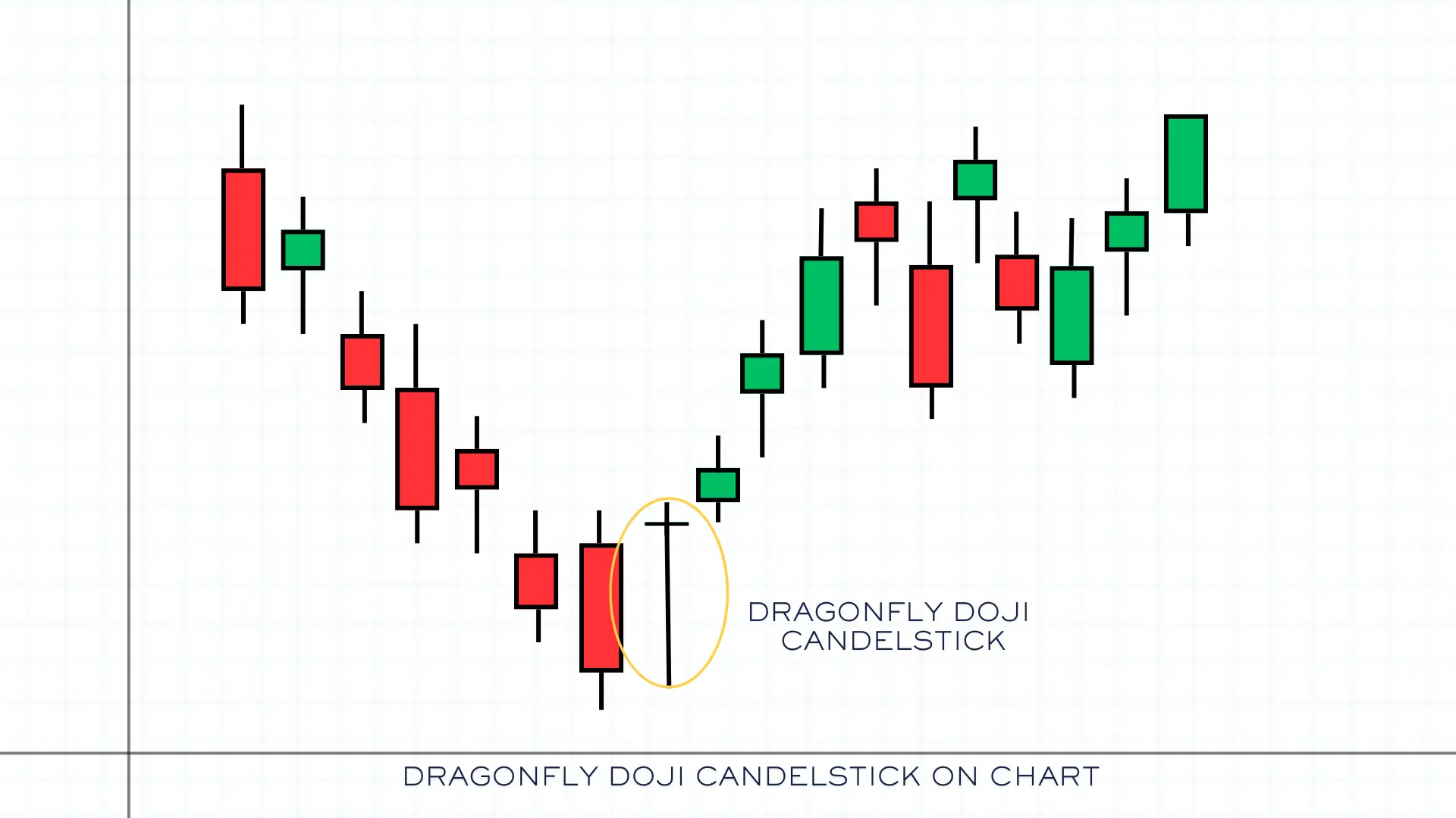 11_Doji chart