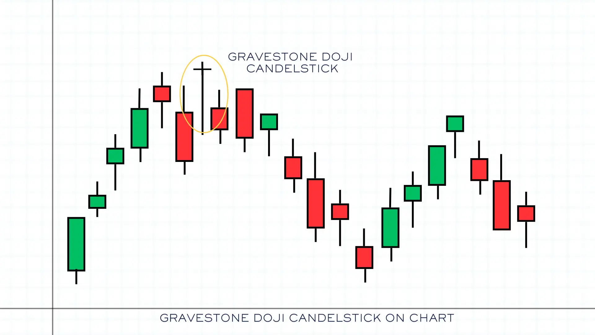 13_Garv Doji Chart