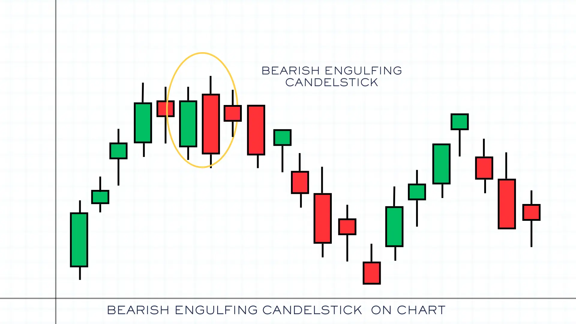 19BEARISH ENGULFING PATTERN