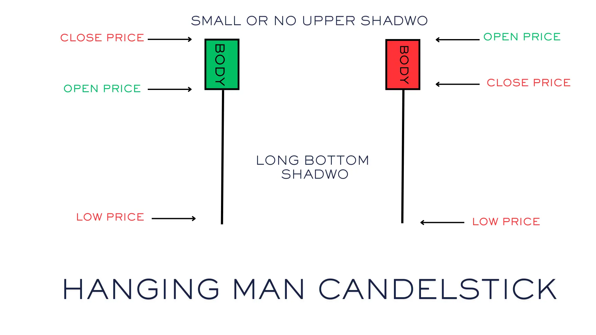 HANGING MAN CANDLESTICK