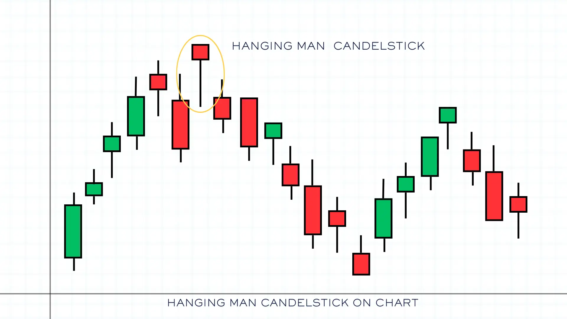 21_ HANGING MAN CANDLESTICK