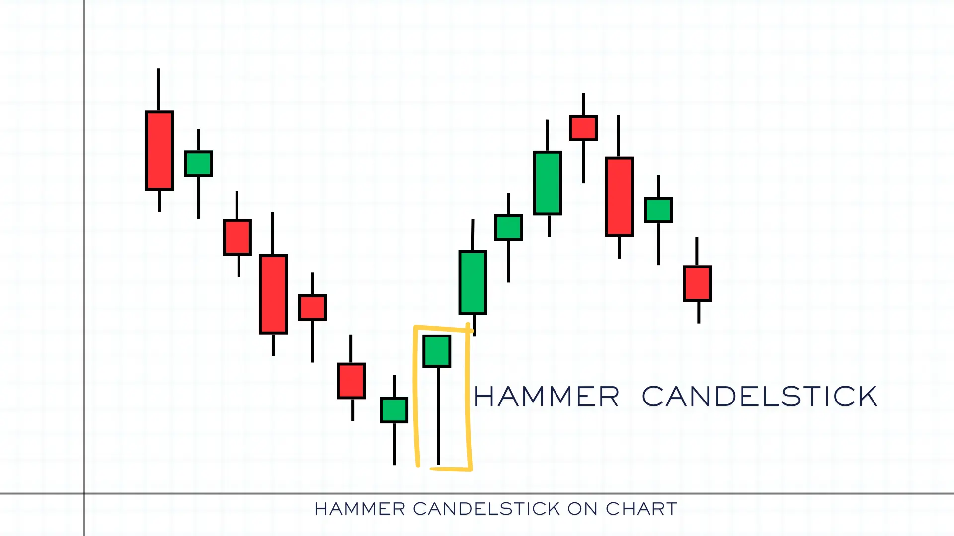 3_Hammer Candle Chart