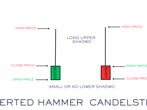 INVERTED HAMMER CANDLE