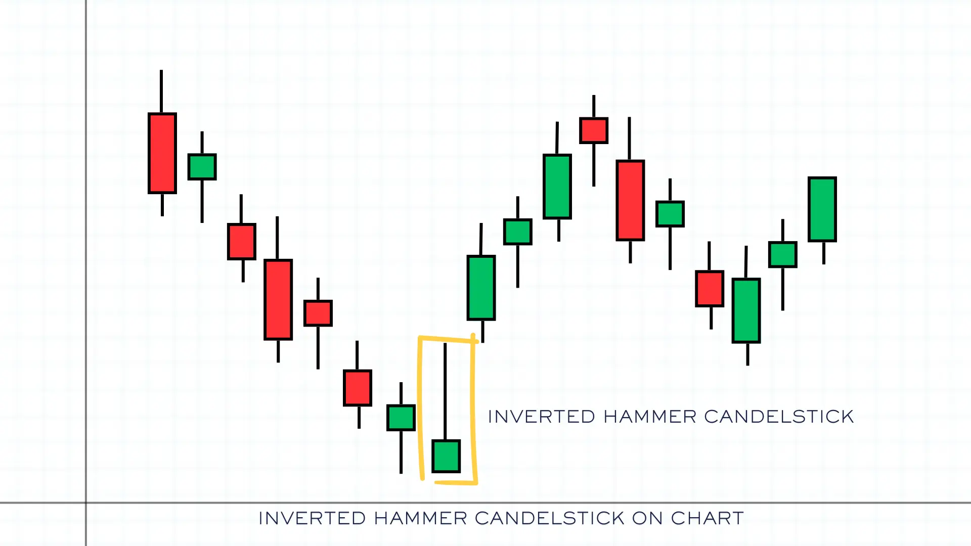 5Inverted hammer chart