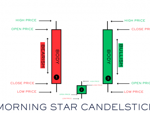 MORNING STAR CANDLESTICK PATTERN