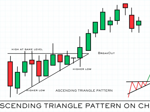 ASCENDING TRIANGLE PATTERN