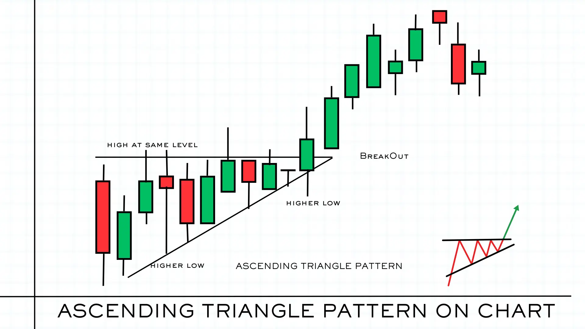ASCENDING TRIANGLE PATTERN