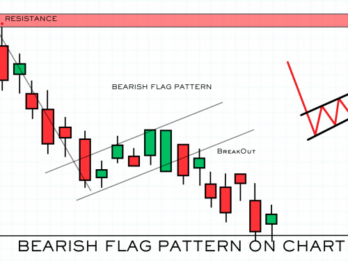 BEARISH FLAG PATTERN