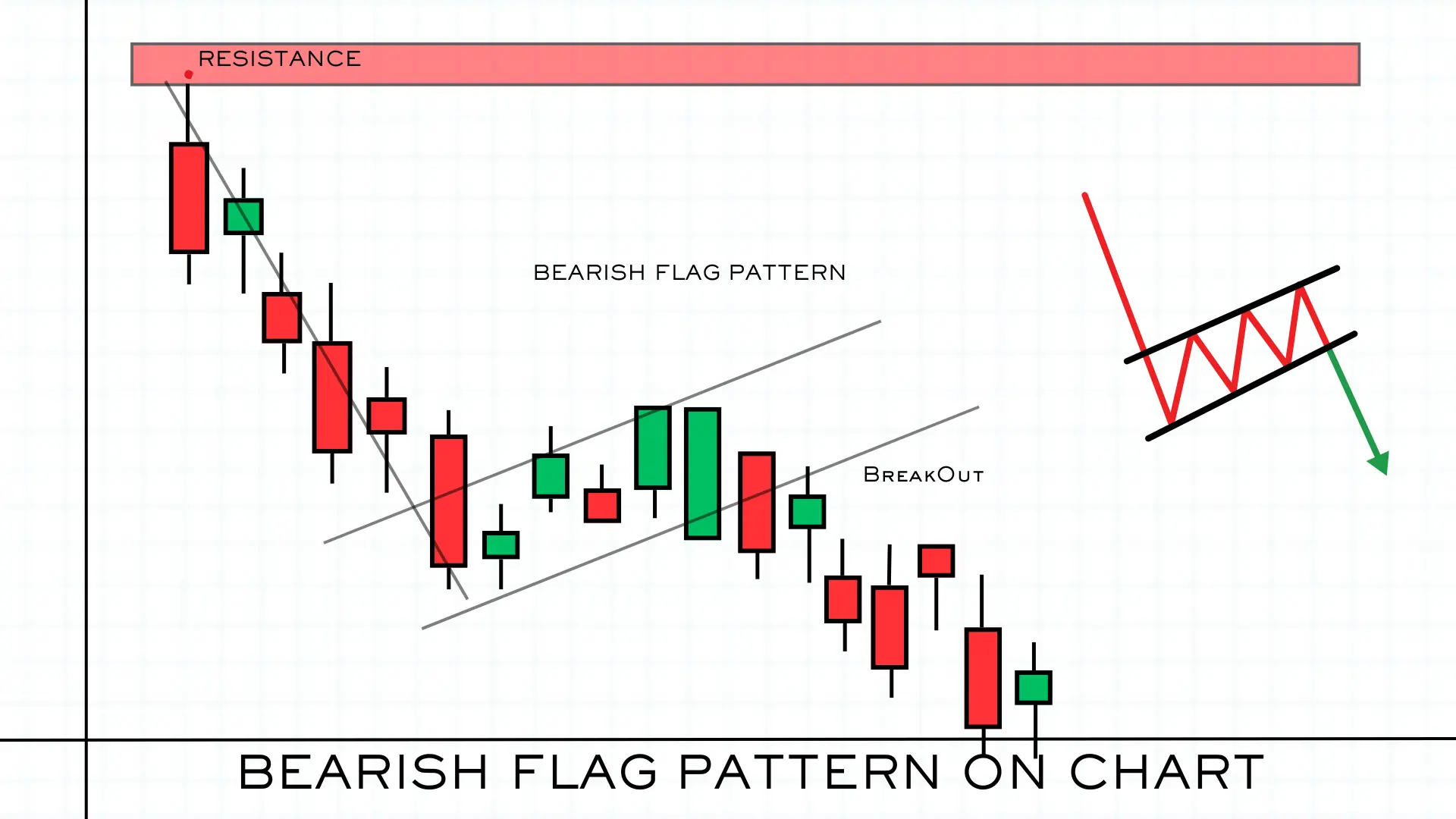 BEARISH FLAG