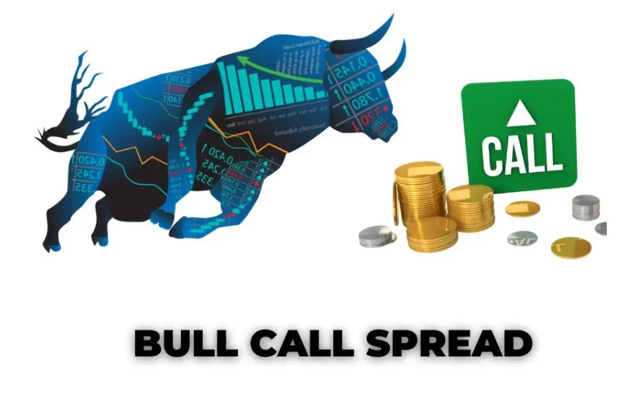 Bull call spread-1