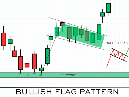 BULLISH FLAG PATTERN