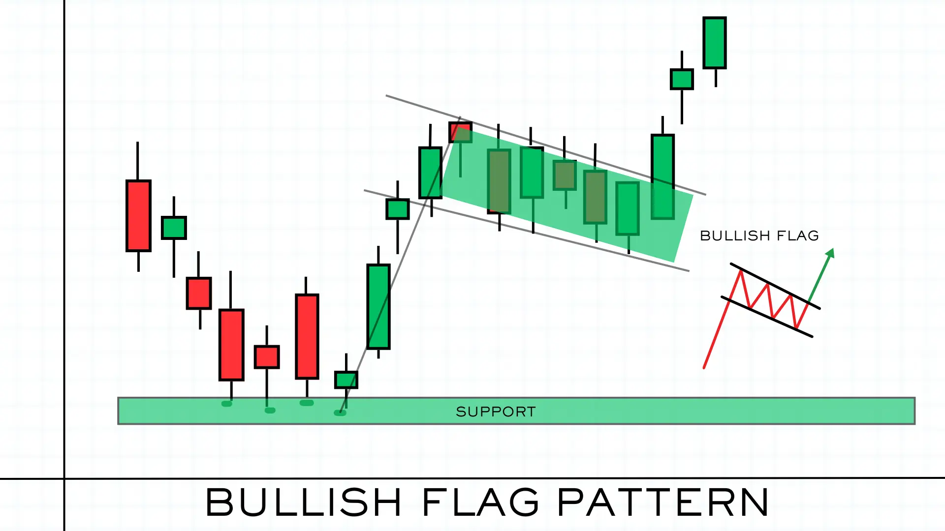 bULLISH FLAG