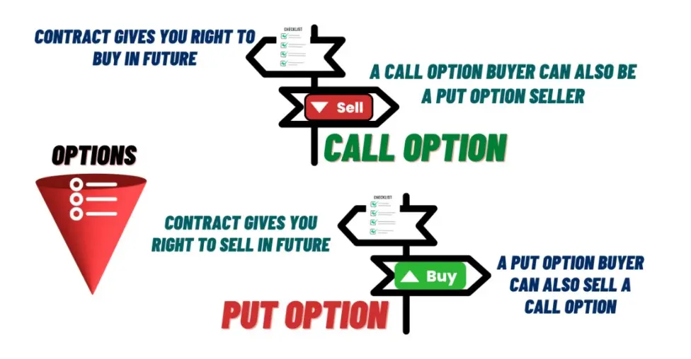 Call and put option