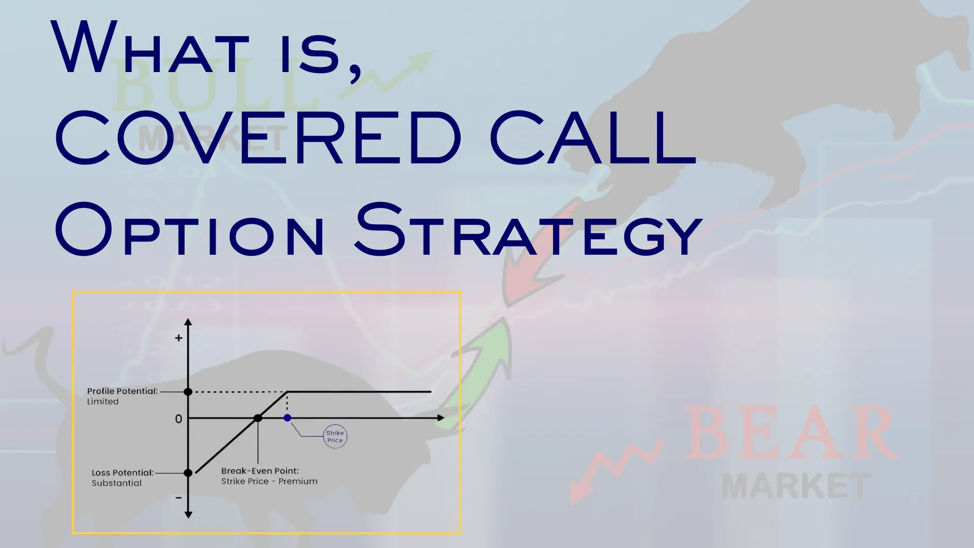 Covered call option trading strategy-1