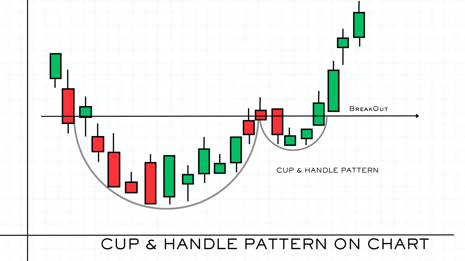 CUP & HANDLE PATTERN