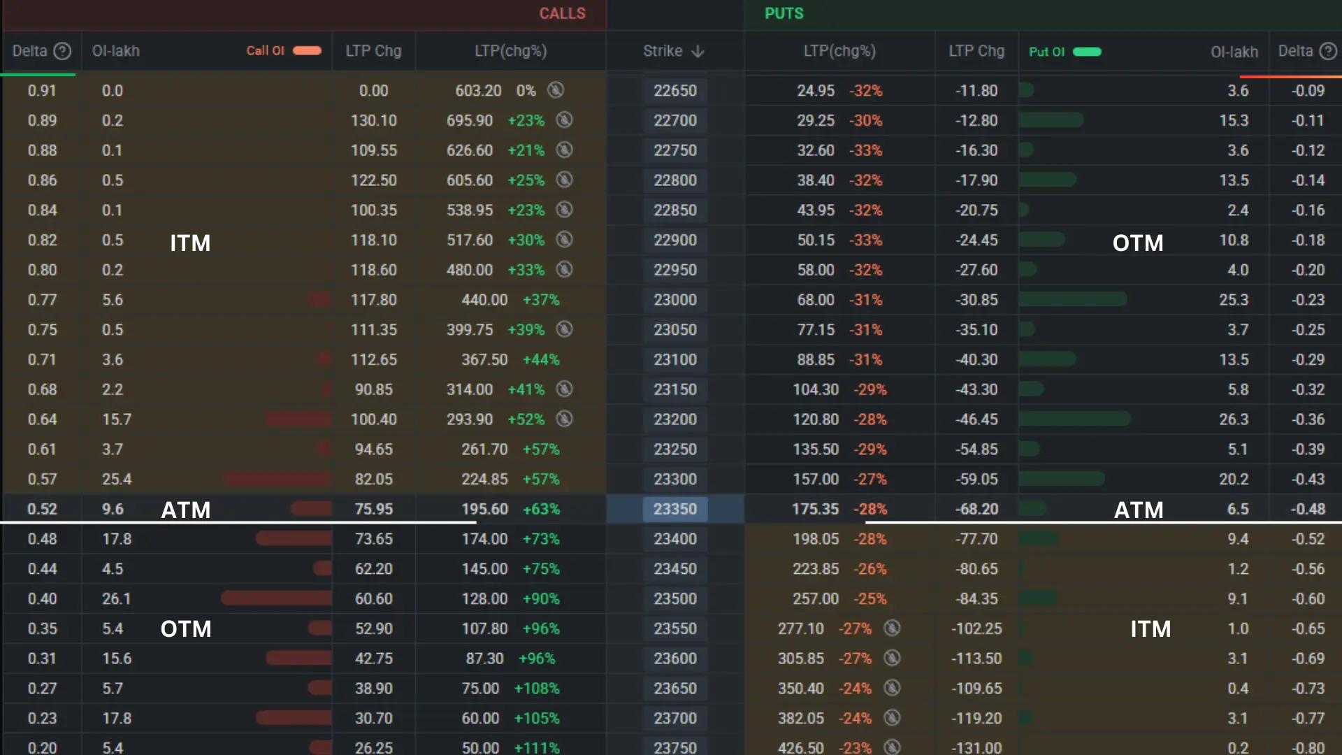 Delta Option