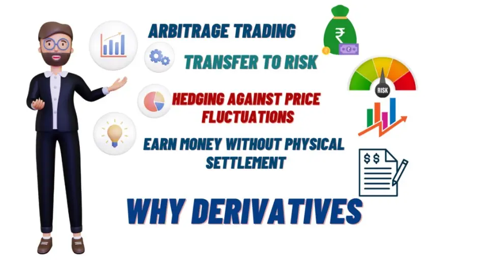 Derivative