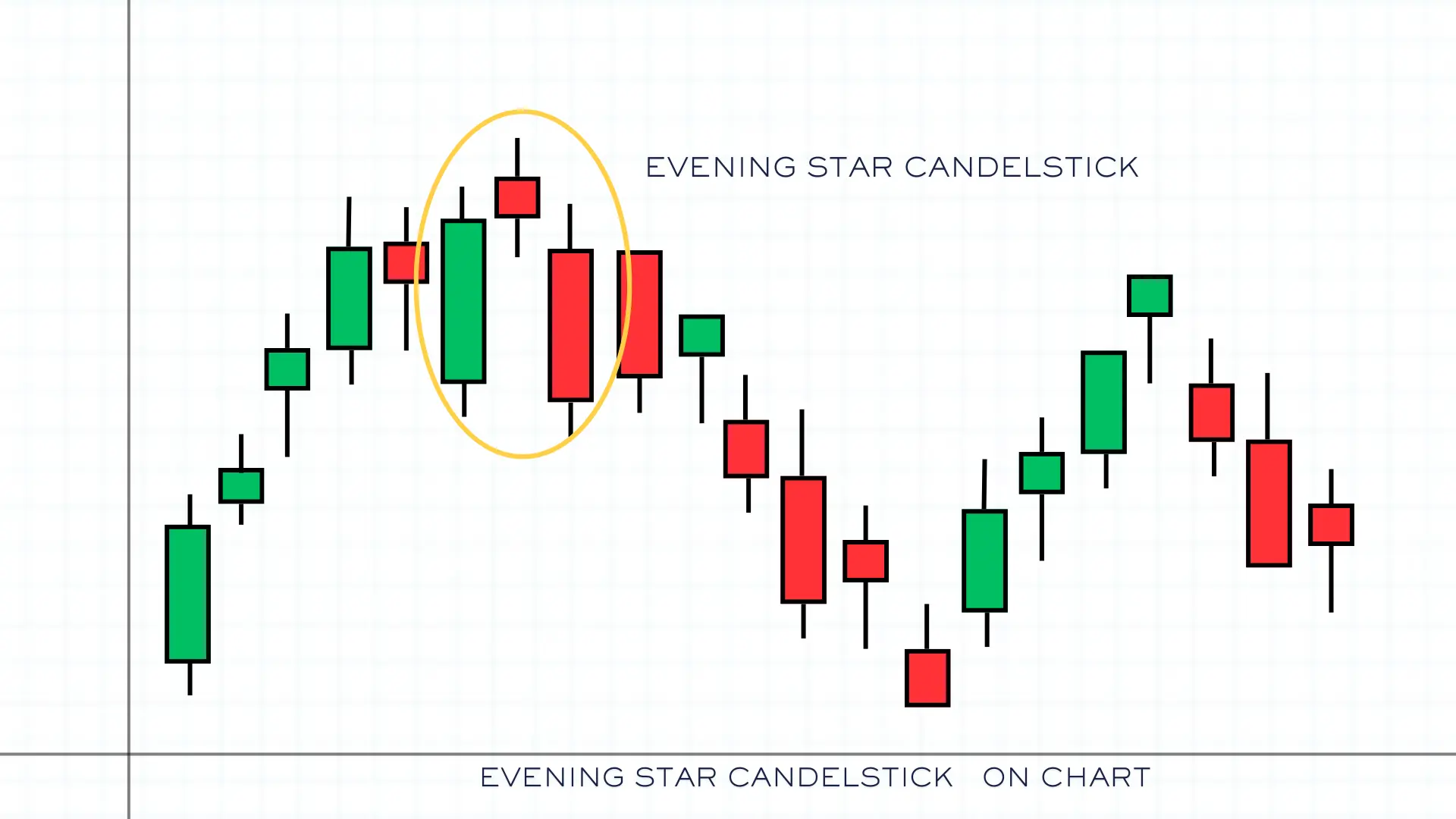 Evening star chart pattern