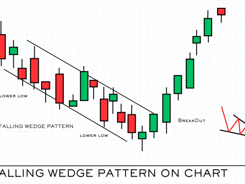 FALLING WEDGE PATTERN
