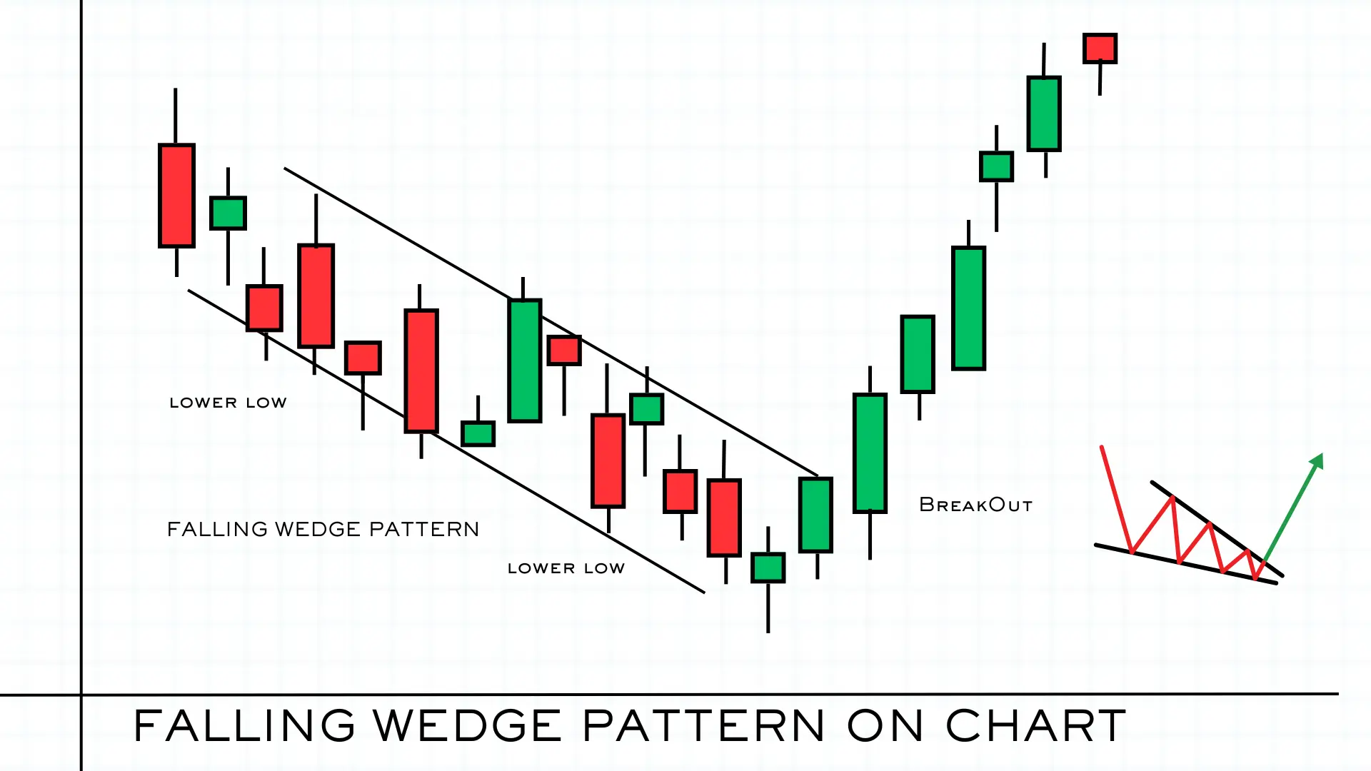 FALLING WEDGE PATTERN