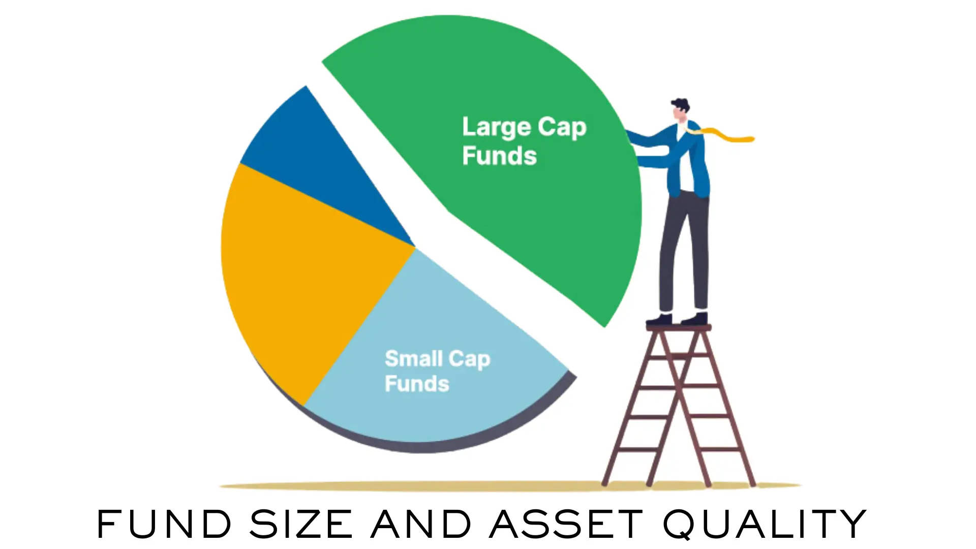 Fund size and assest quality