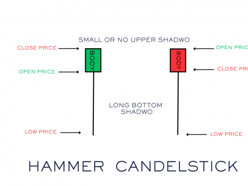 HAMMER CANDLE