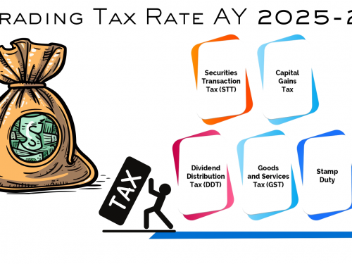 Capital Gains Tax on Shares (2025) | LTCG & STCG | F&O Trading Tax Rate AY 2025-26
