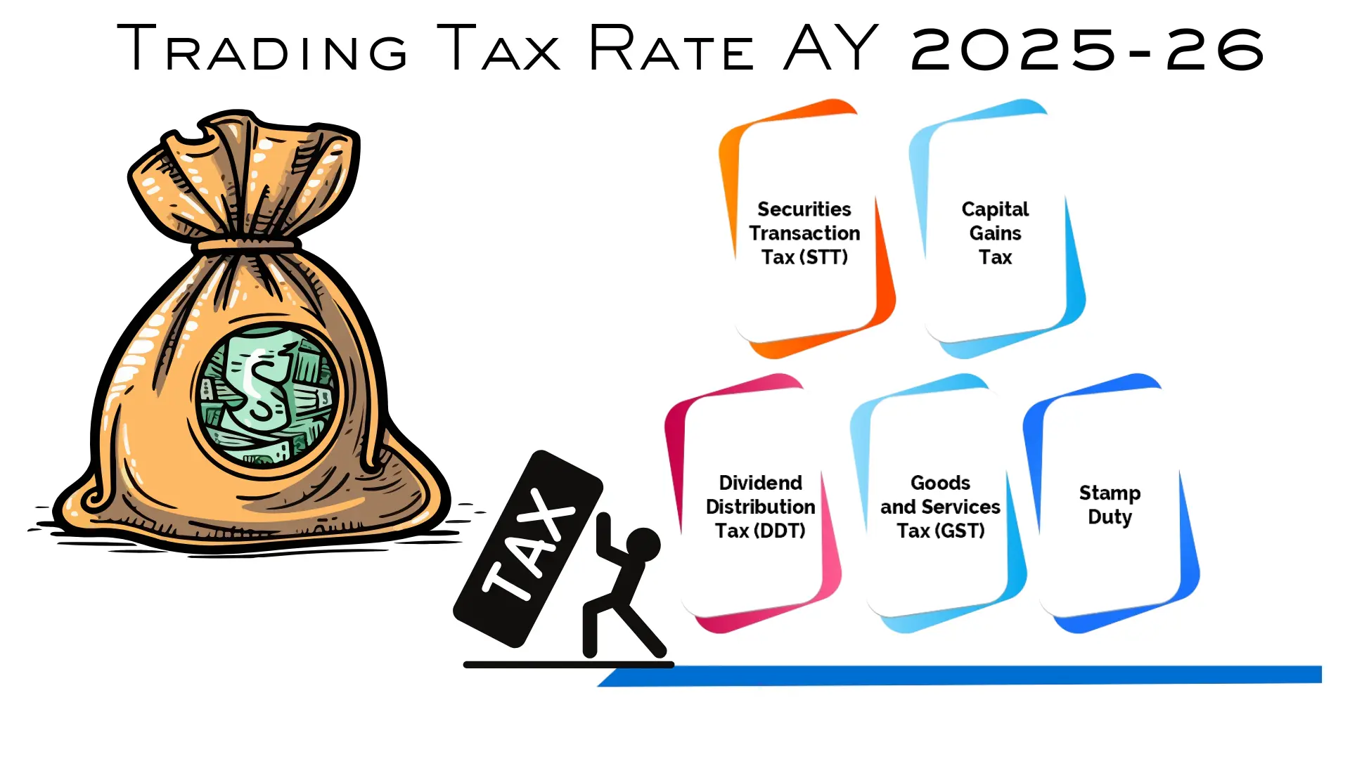 Capital Gains Tax on Shares (2025) | LTCG & STCG | F&O Trading Tax Rate AY 2025-26