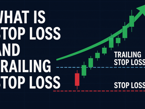 What is Stoploss and trailling Stoploss in Hindi