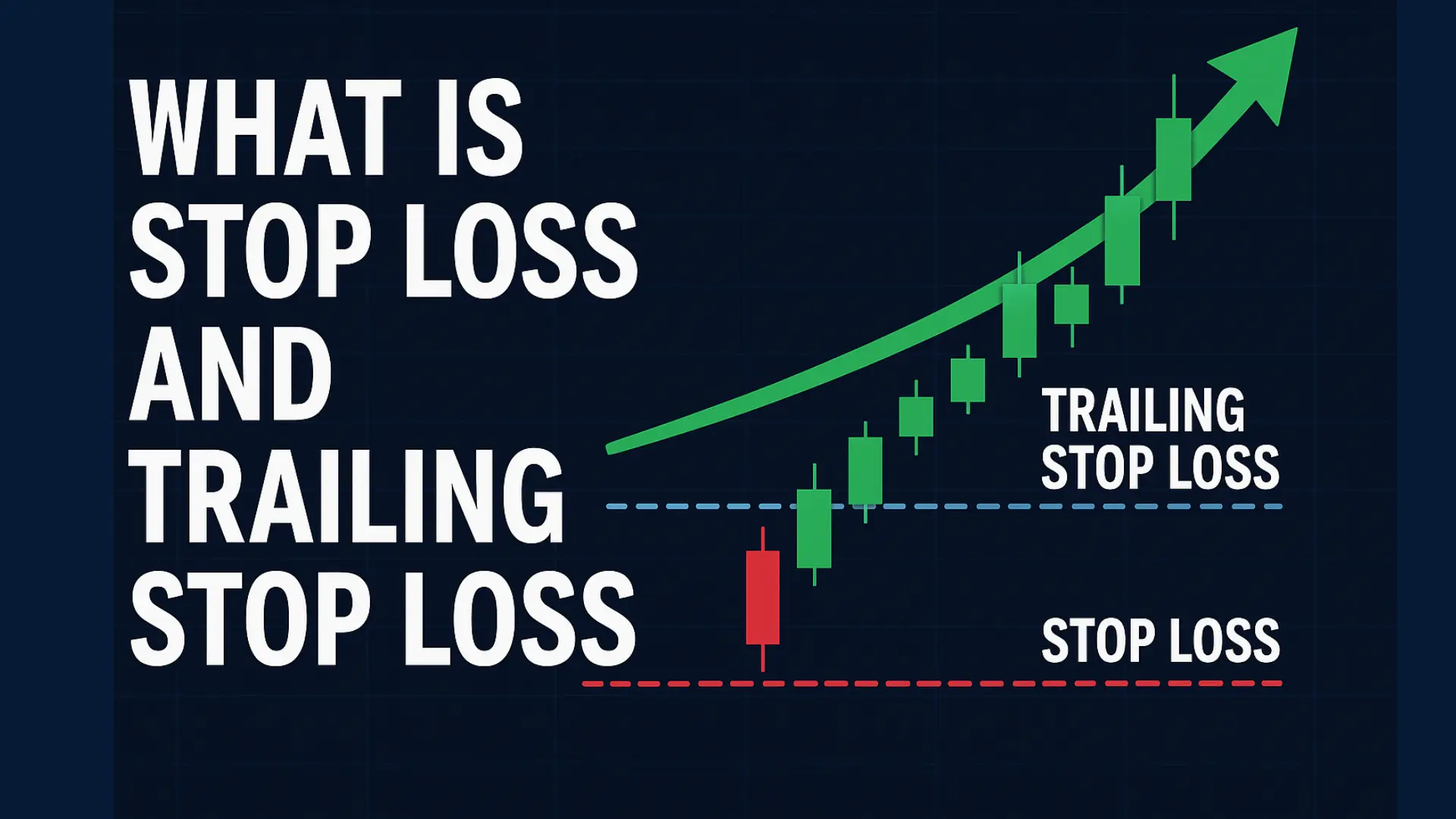 What is Stoploss and trailling Stoploss in Hindi