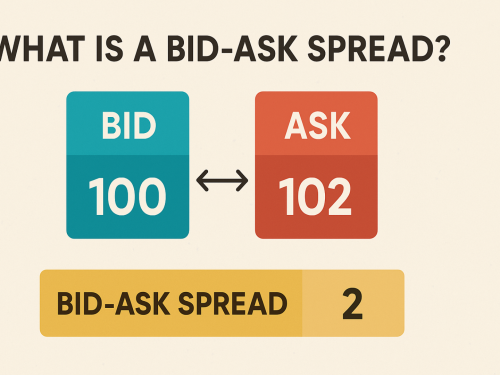 What is a Bid-Ask spread, and how does it work in trading?