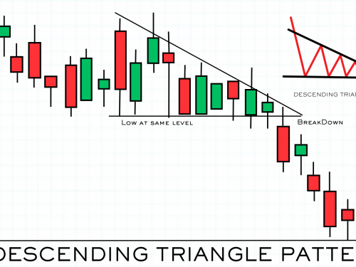 DESCENDING TRIANGLE PATTERN