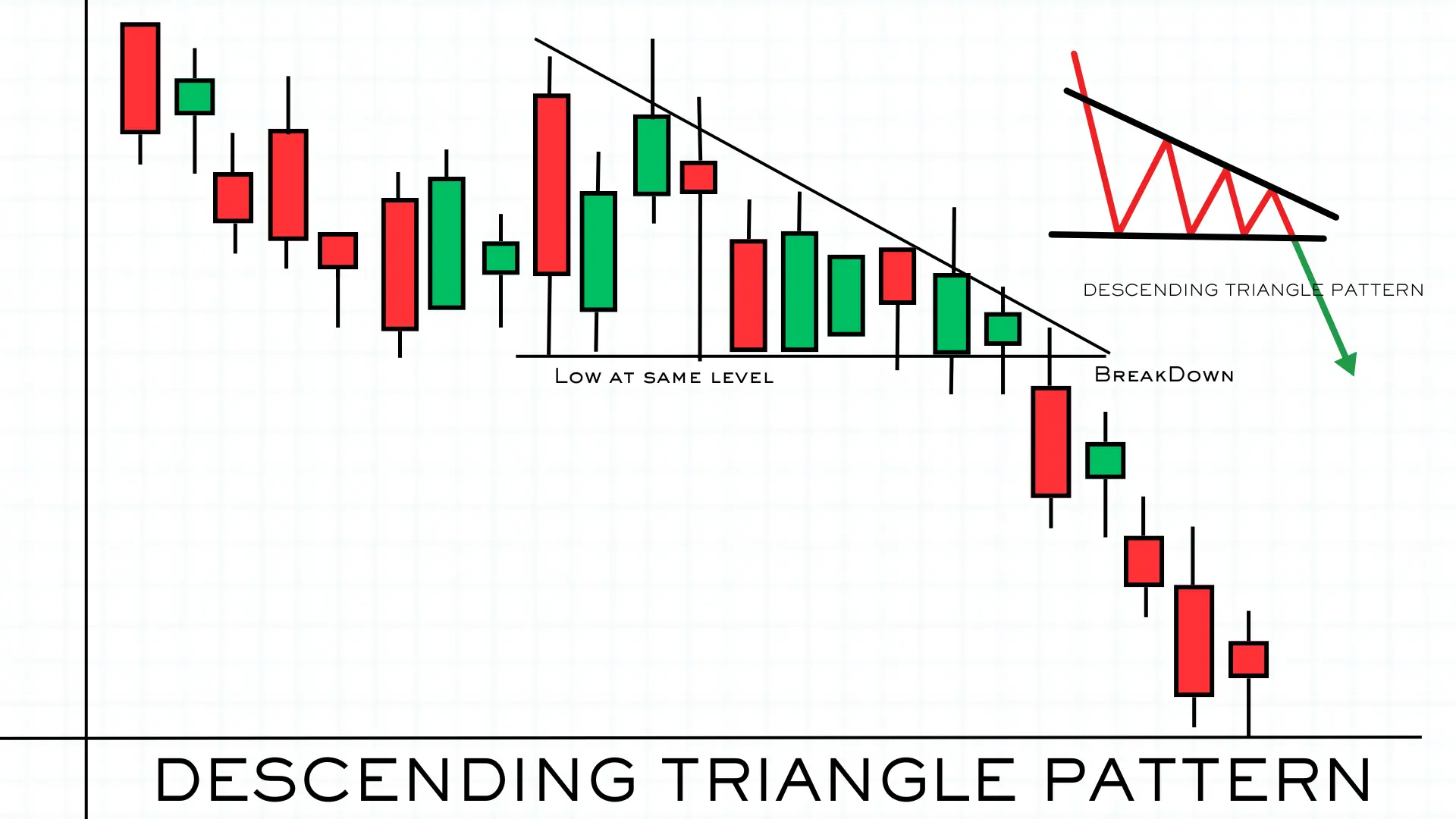 DESCENDING TRIANGLE PATTERN