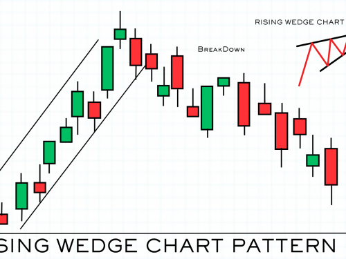 RISING WEDGE CHART PATTERN