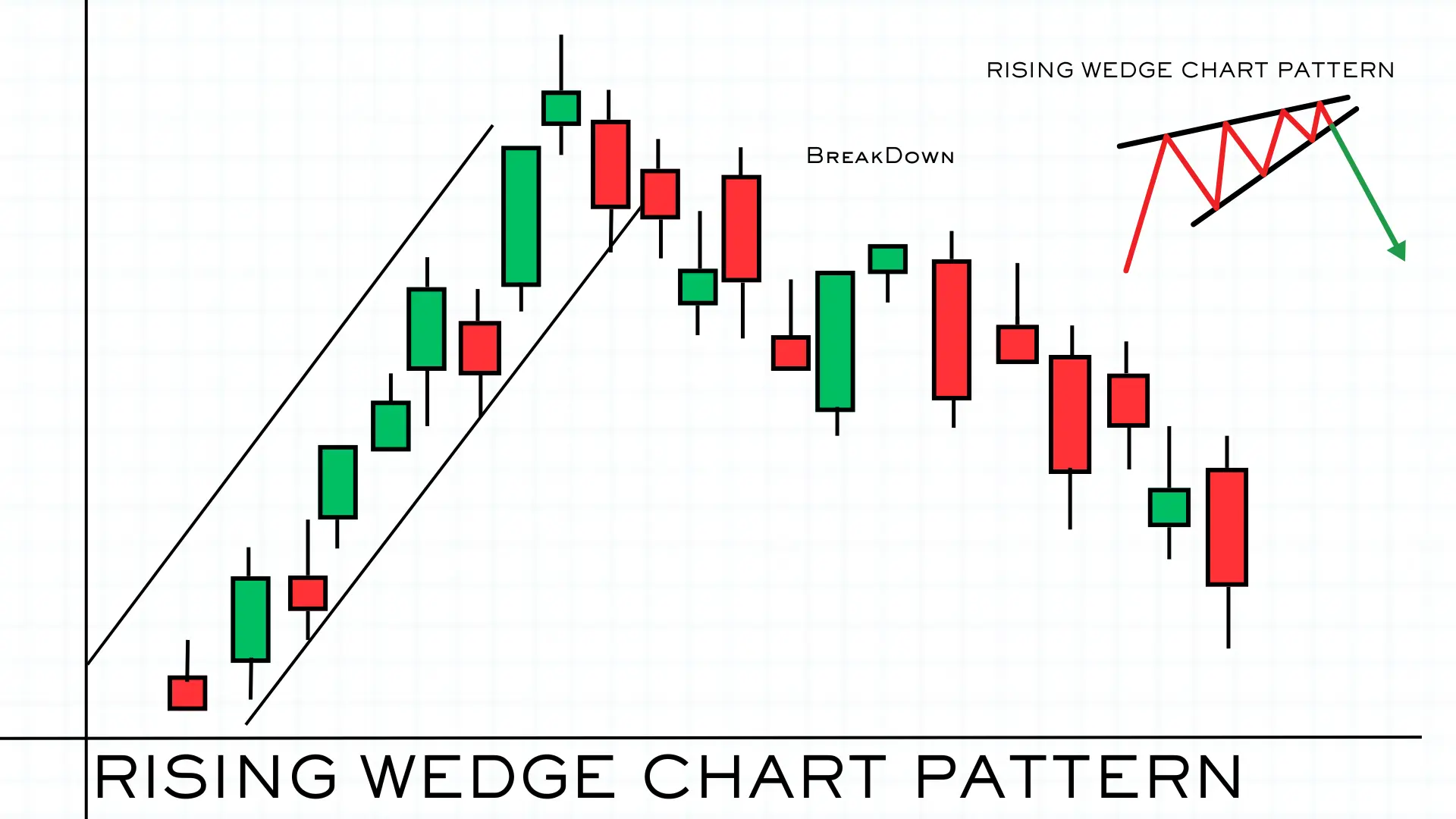 RISING WEDGE CHART PATTERN