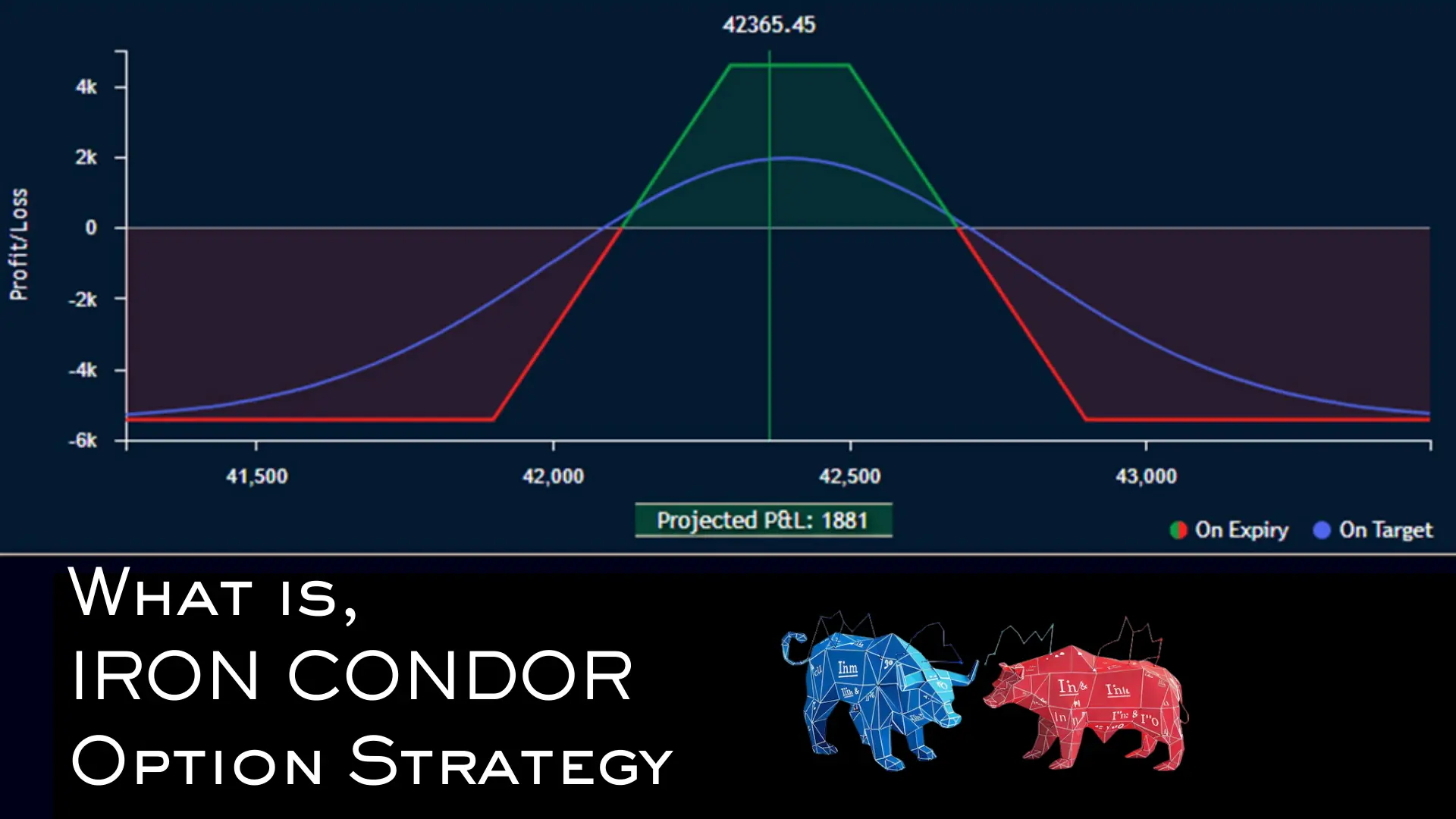 Iron condor option trading strategy-1