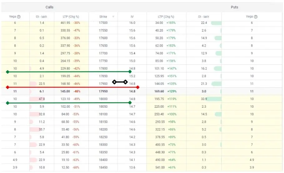 long call butterfly option chain