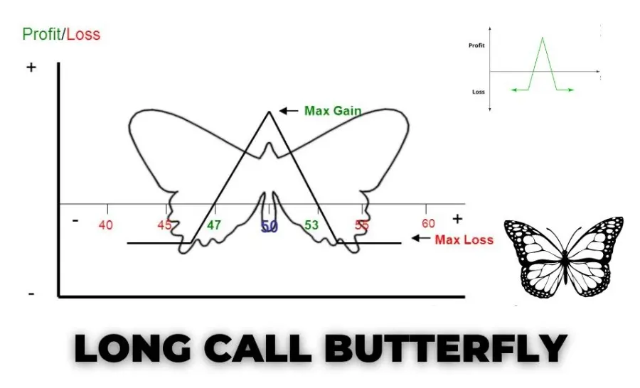 Long call butterfly