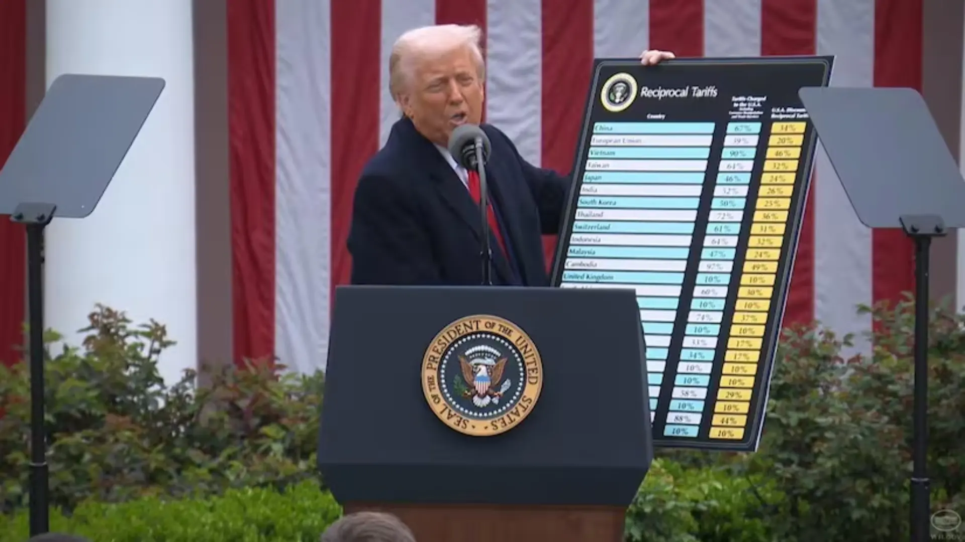 Donald Trump Reciprocal Tariff: Full list of all countries