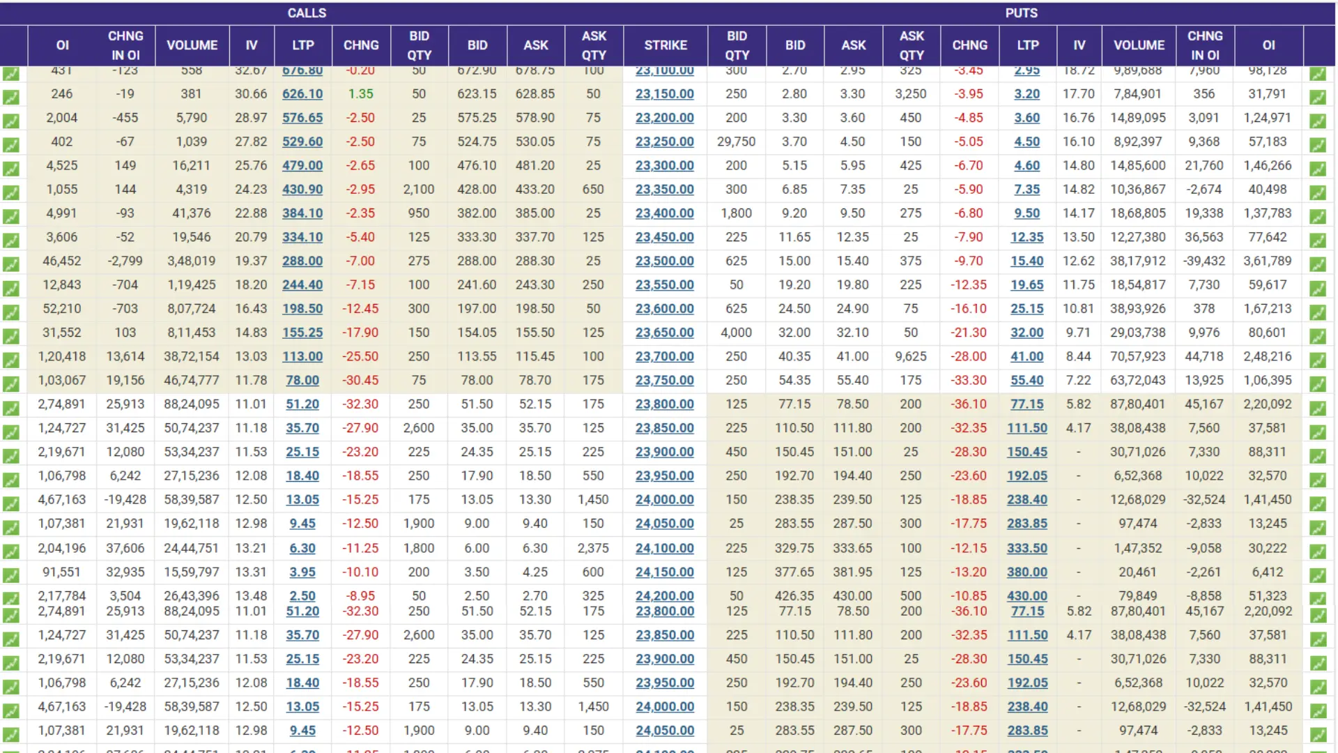 Option chain strengel