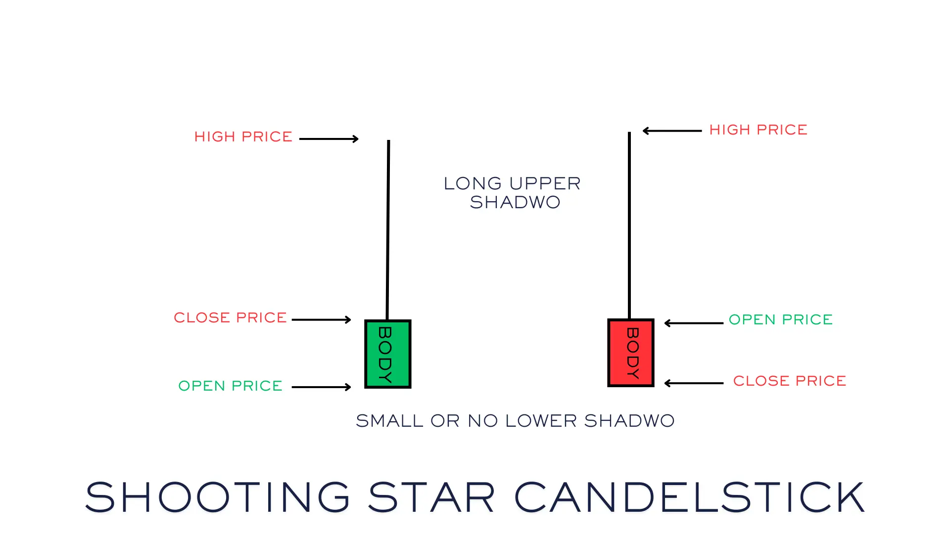 SHOOTING STAR CANDLESTICK PATTERN