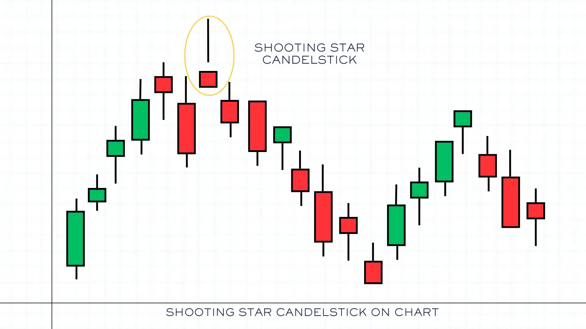 Shooting star chart pattern