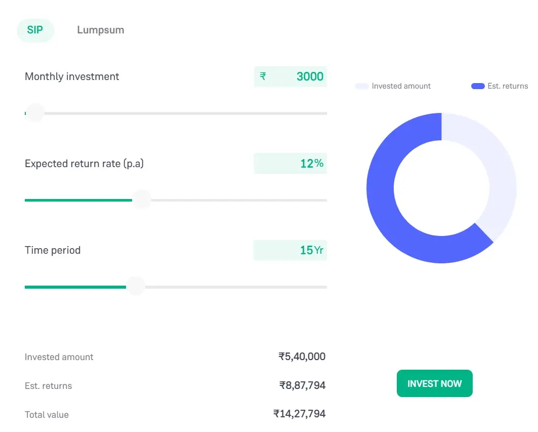 SIP Calculator