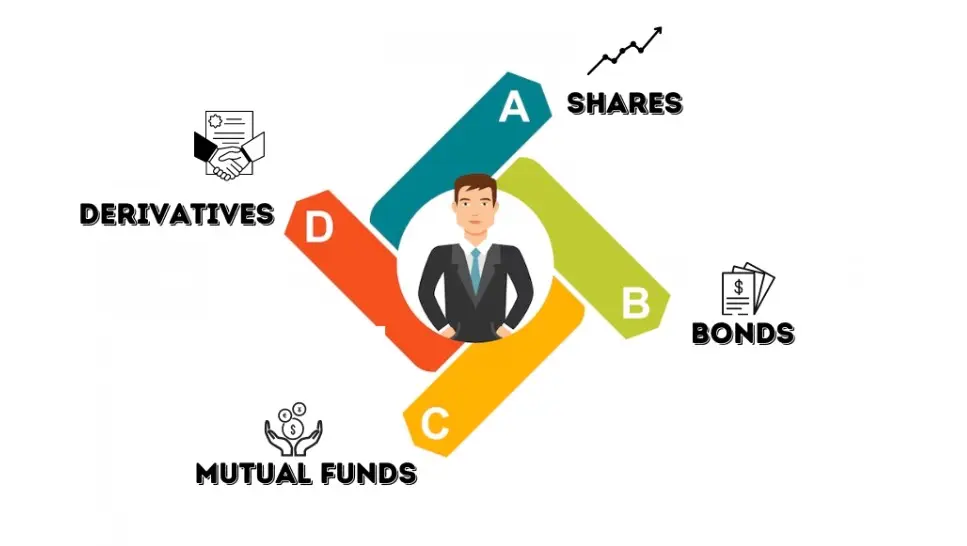 stock mutual fund derivative