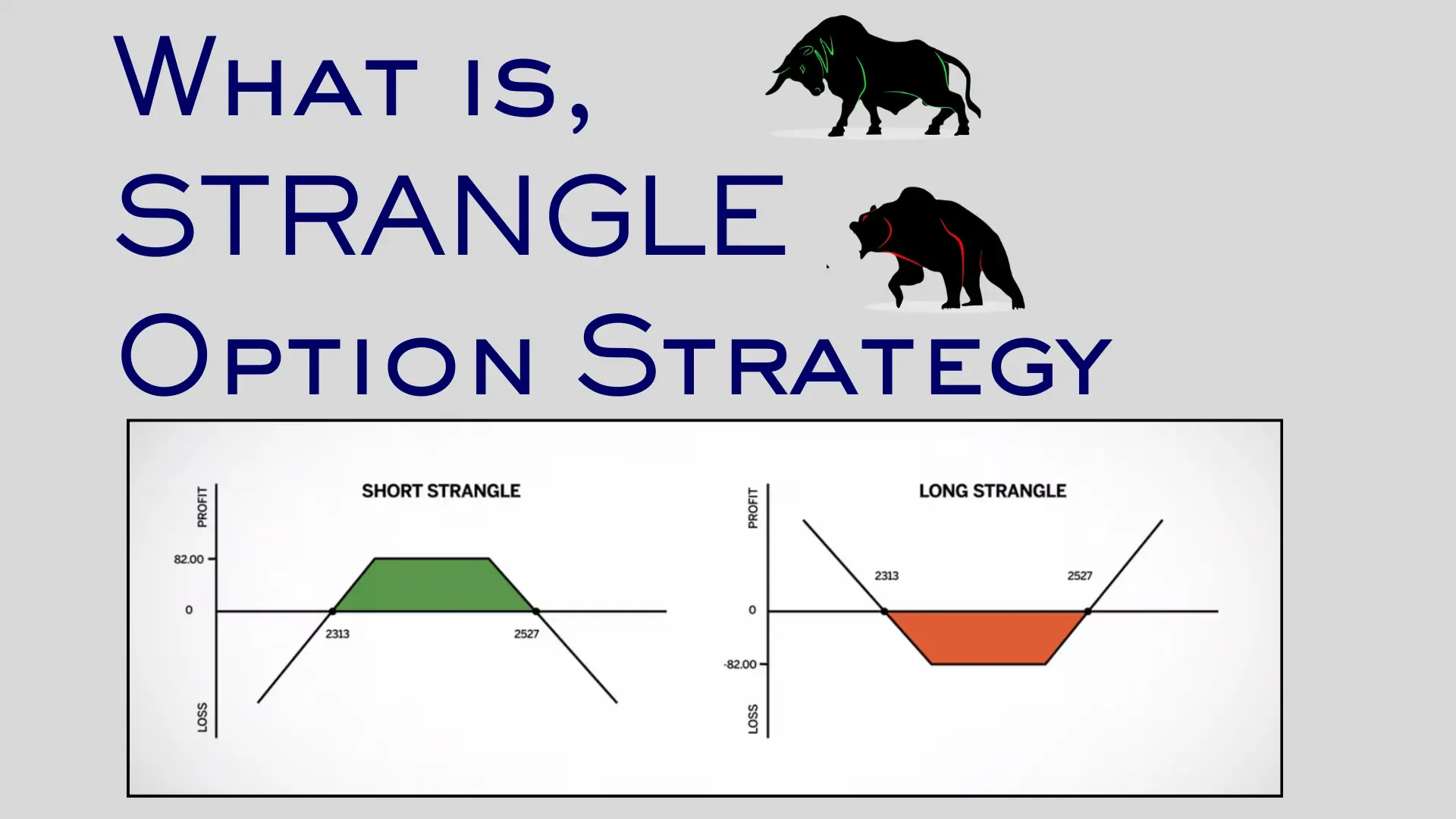 Strangle option trading strategy-1