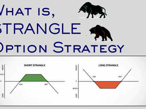 STRANGLE OPTION TRADING STRATEGY
