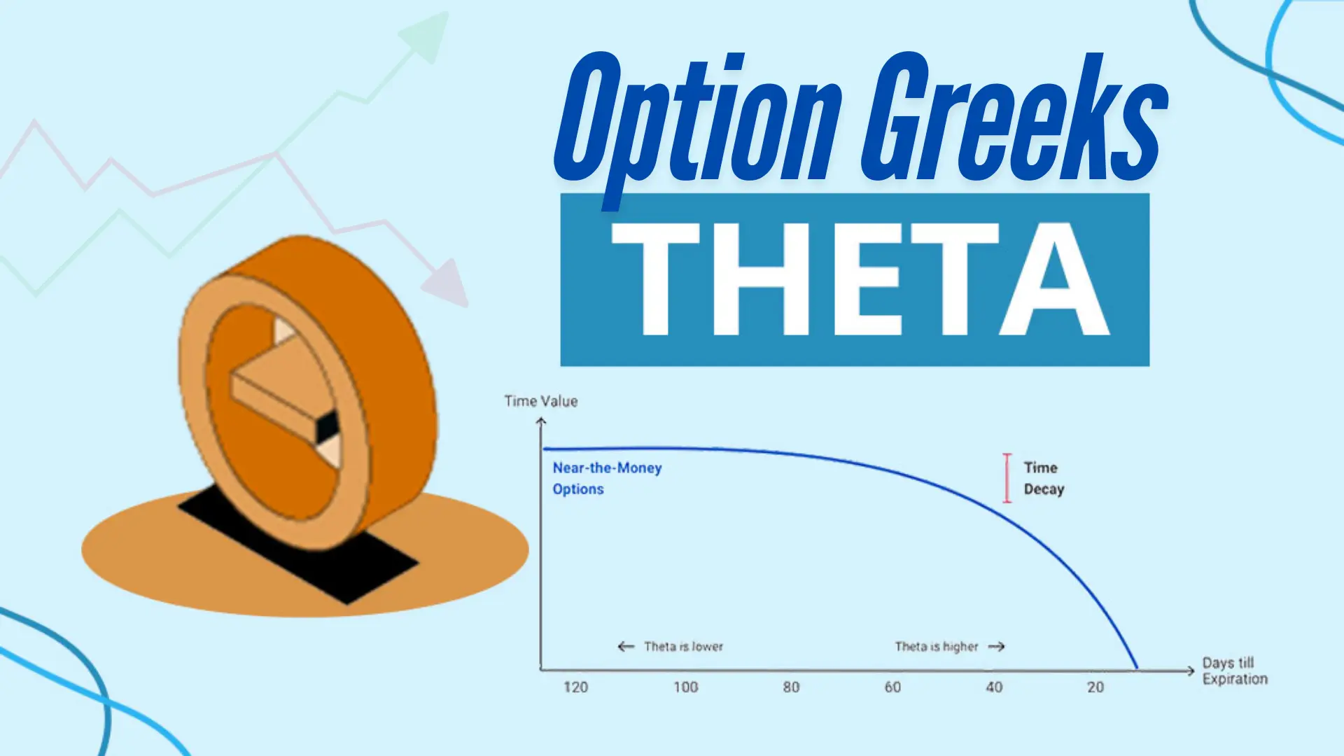 Theta option greeks