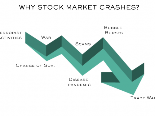 Why is the Indian Market Falling?